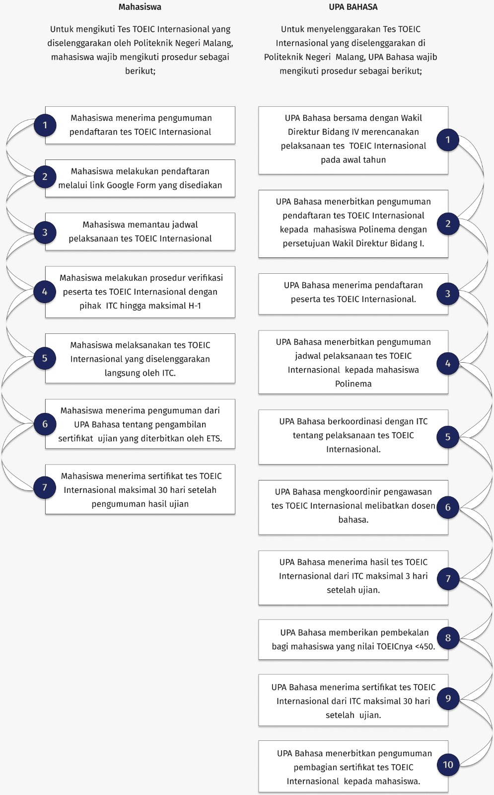 Pelaksanaan Tes Toeic